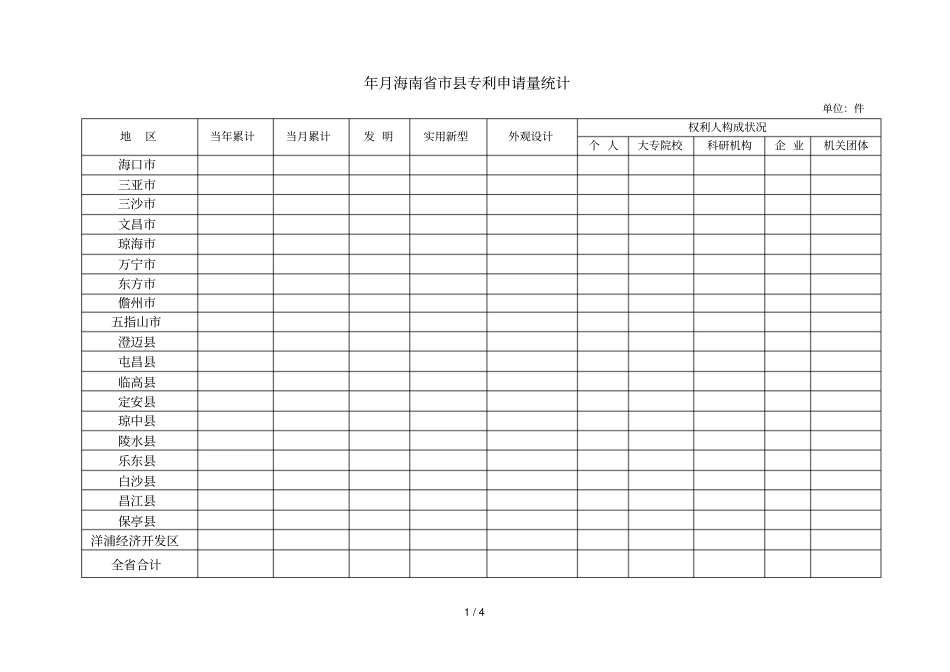 年4月海南专利申请量统计_第1页