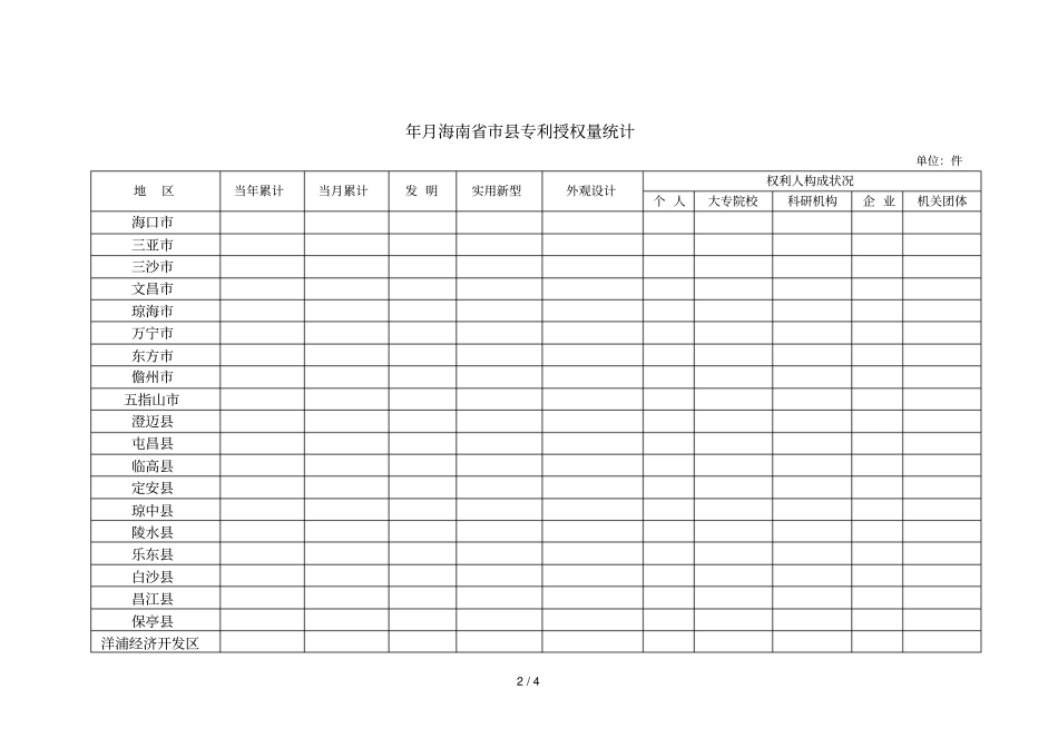 年4月海南专利申请量统计_第2页
