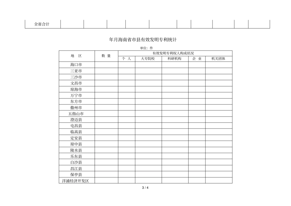 年4月海南专利申请量统计_第3页