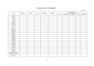 年4月海南专利申请量统计