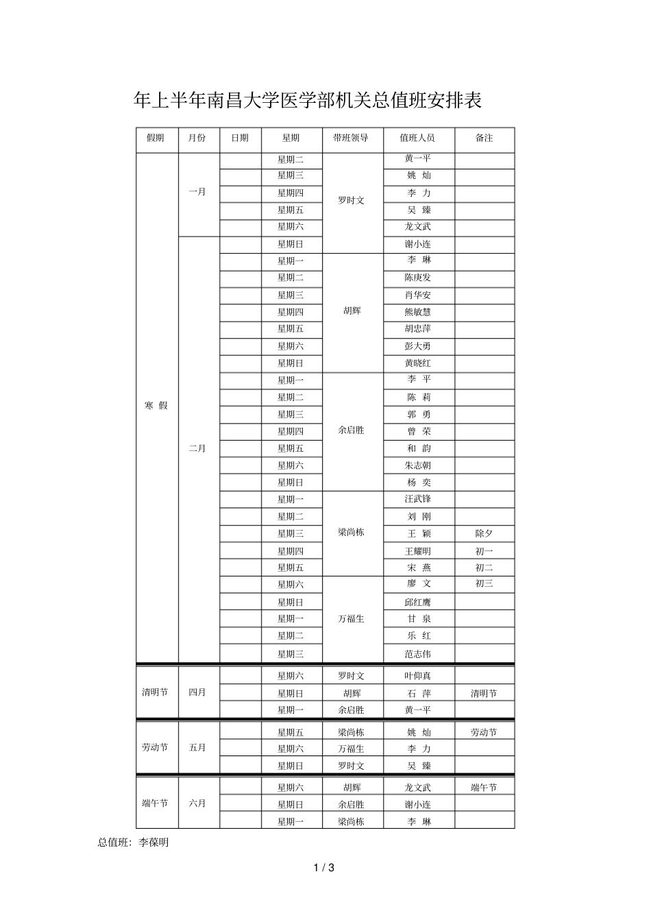 年上半年南昌大学医学部机关总值班安排表_第1页