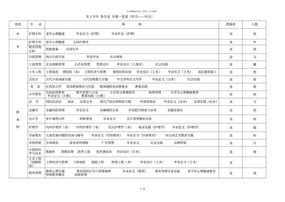 年上半年各专业开课一览表年3月——年7月_第1页