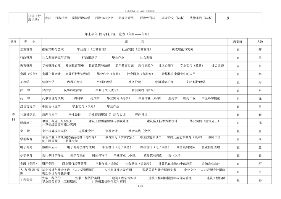 年上半年各专业开课一览表年3月——年7月_第2页