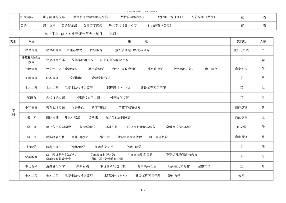 年上半年各专业开课一览表年3月——年7月_第3页