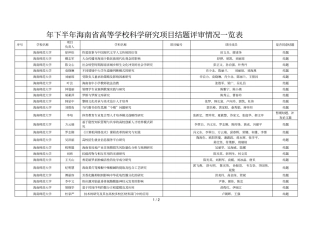 年下半年海南高等学校科学研究项目结题评审情况一览