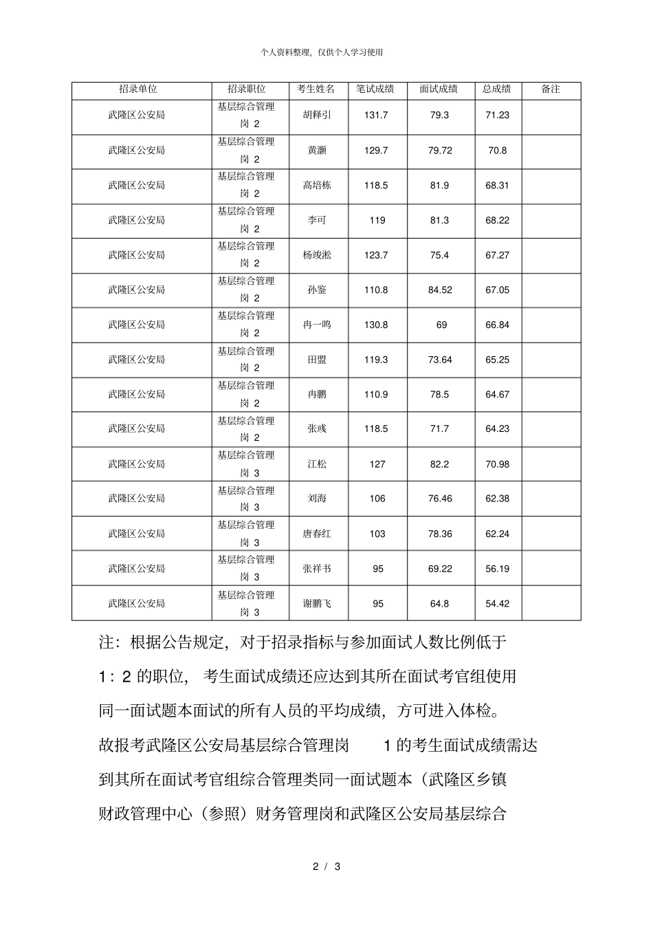 年下半年公务员招录笔试、面试和总成绩公布表_第2页