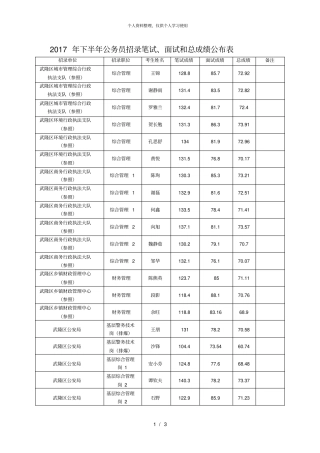 年下半年公务员招录笔试、面试和总成绩公布表