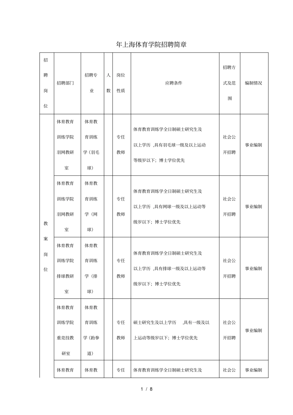 年上海体育学院招聘简章_第1页
