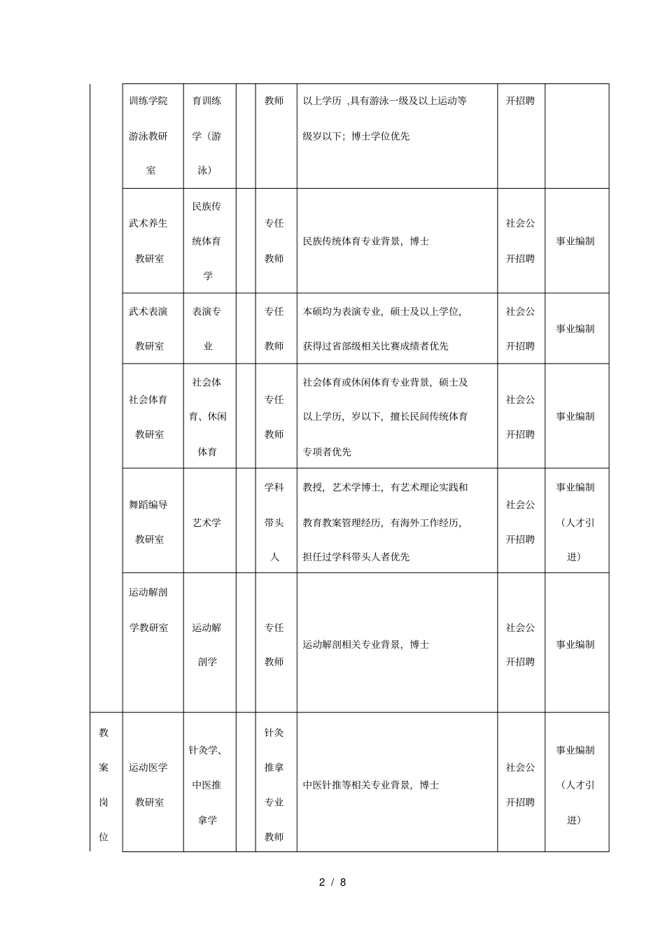 年上海体育学院招聘简章_第2页