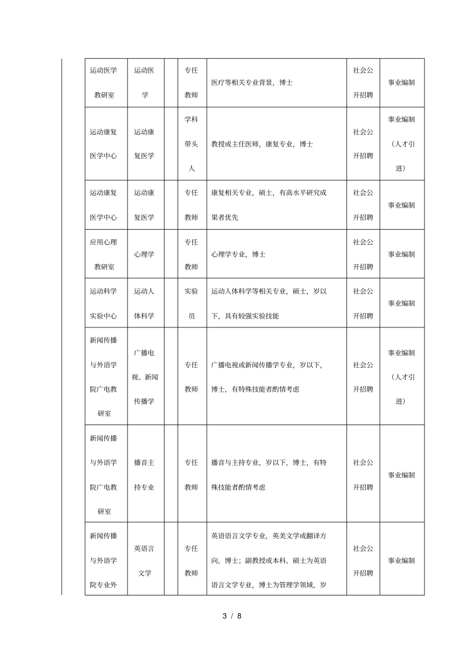 年上海体育学院招聘简章_第3页