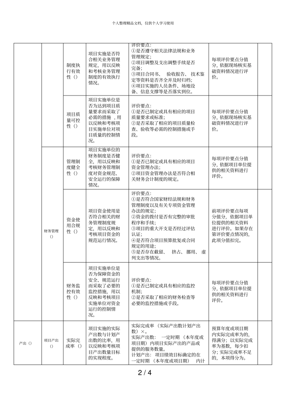 年专项资金绩效评价指标评分表_第2页