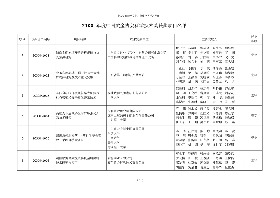 年中国黄金协会科学技术奖_第2页