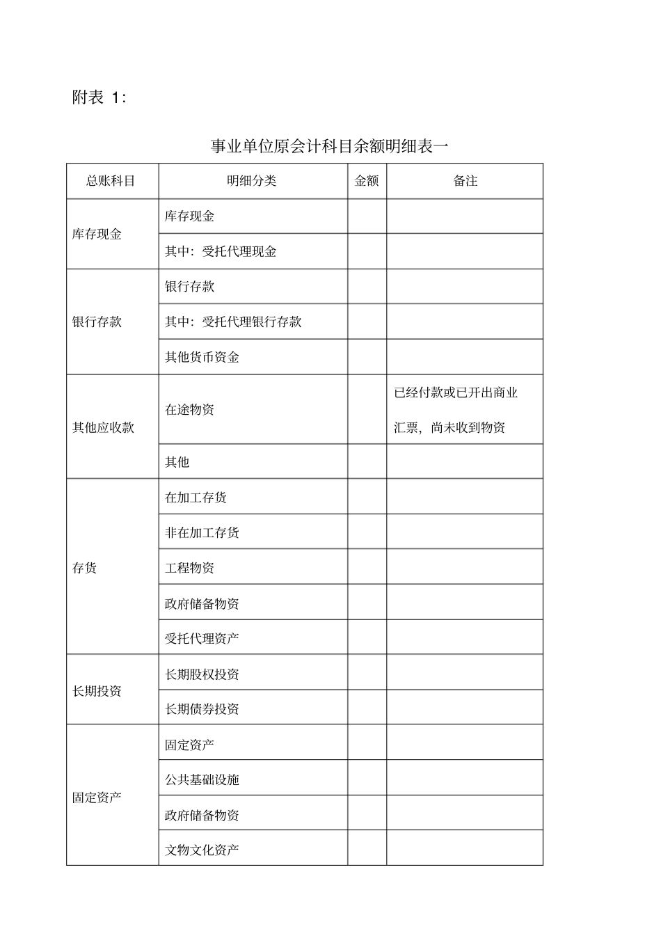 年事业单位原会计科目余额明细表_第1页