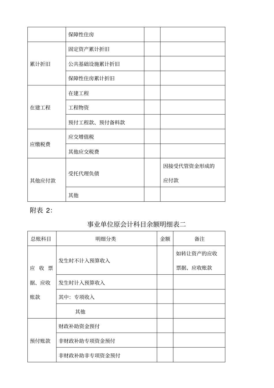年事业单位原会计科目余额明细表_第2页