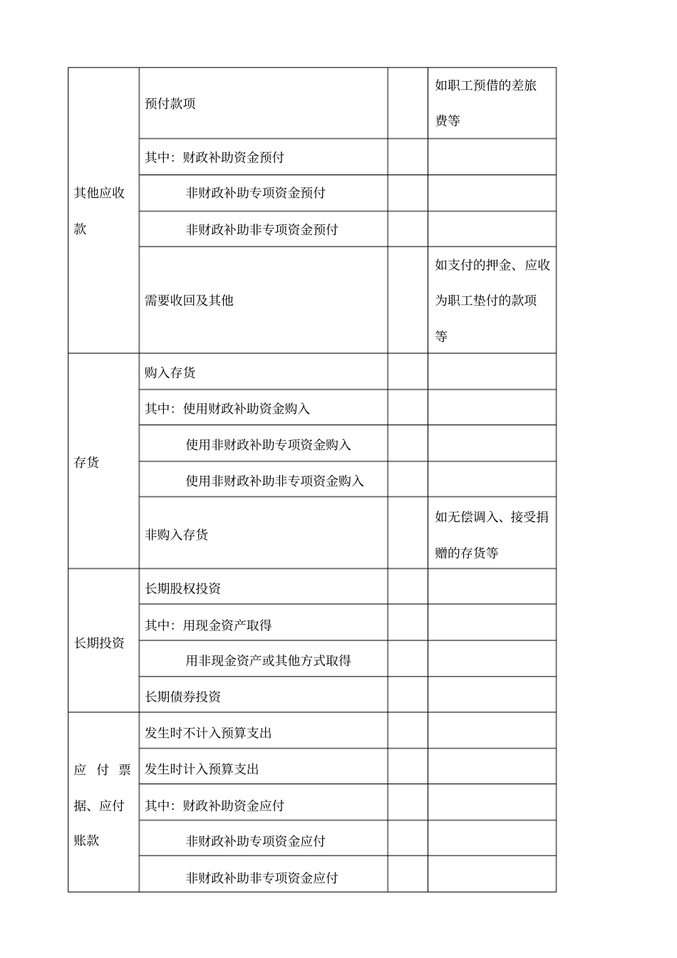 年事业单位原会计科目余额明细表_第3页
