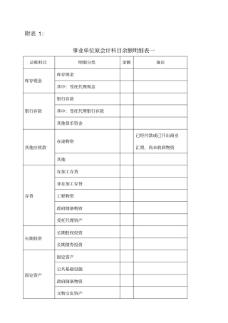 年事业单位原会计科目余额明细表