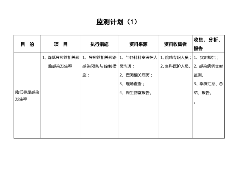 年二季度医院感染风险评价表实用文档_第3页