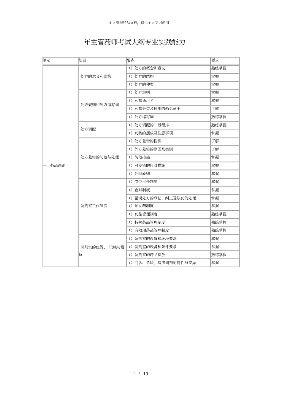 年主管药师考试大纲专业实践能力_第1页