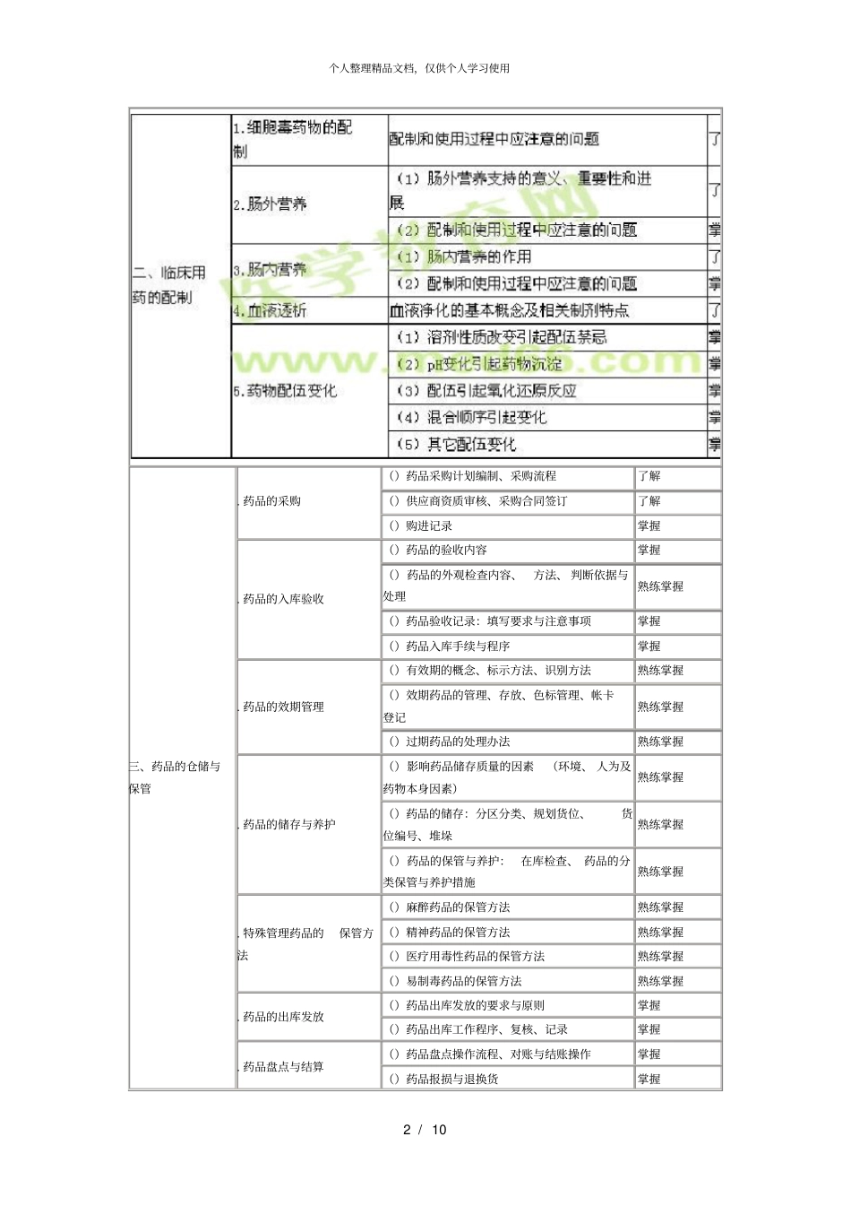 年主管药师考试大纲专业实践能力_第2页