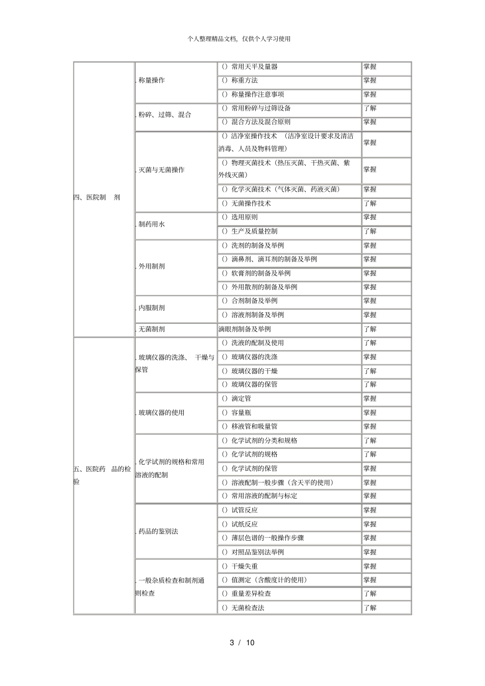年主管药师考试大纲专业实践能力_第3页