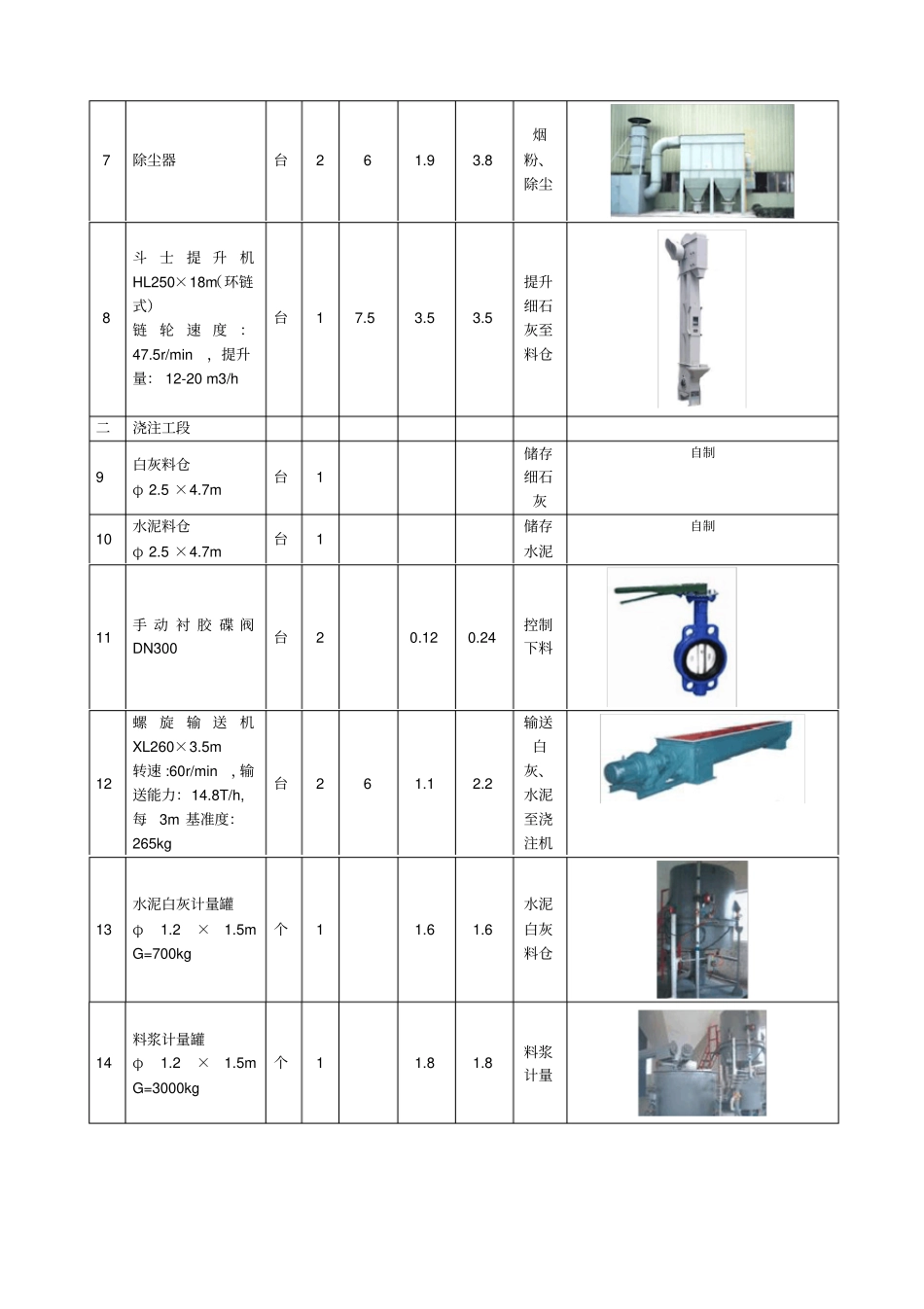 年产5万立方粉煤灰加气混凝土工艺主要设备_第2页