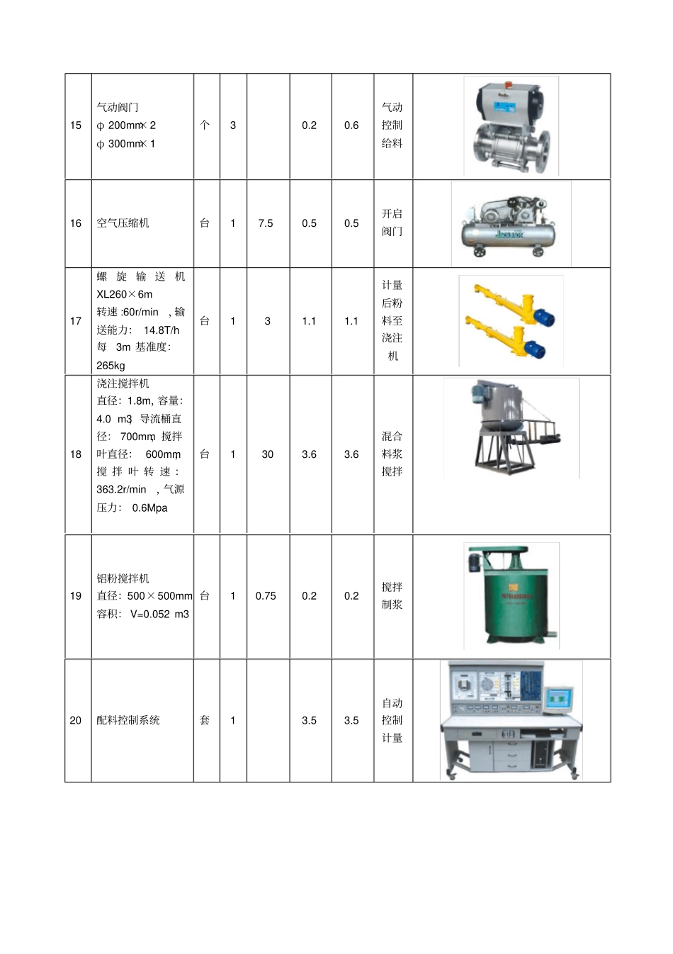 年产5万立方粉煤灰加气混凝土工艺主要设备_第3页