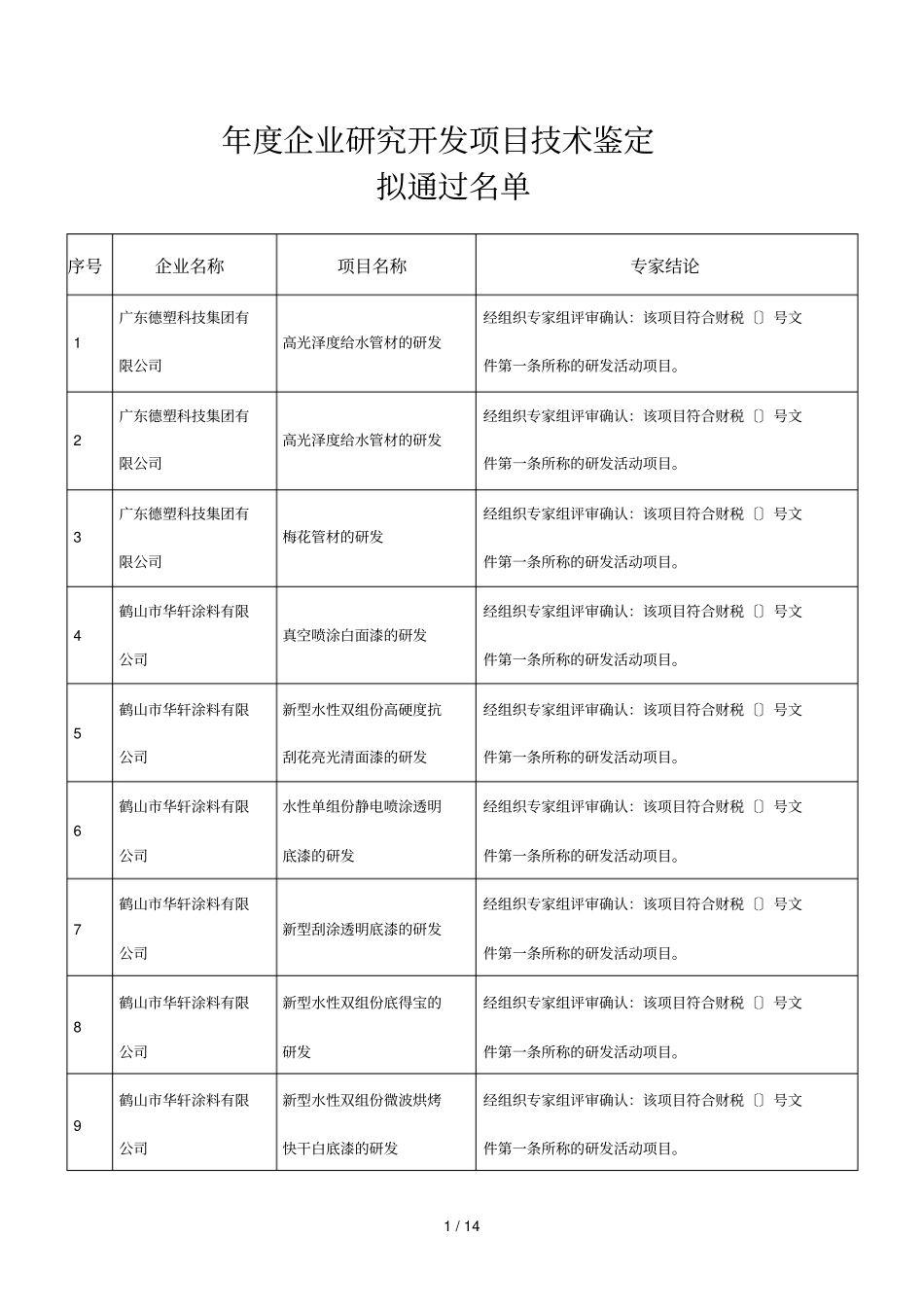 年企业研究开发项目技术鉴定_第1页