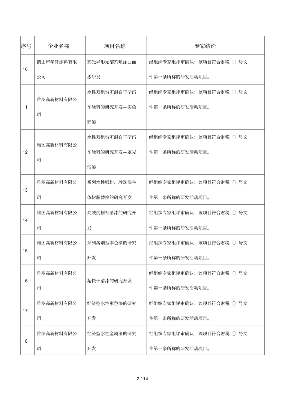 年企业研究开发项目技术鉴定_第2页