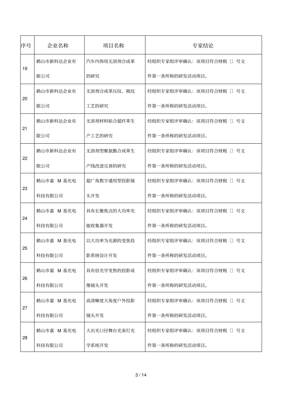 年企业研究开发项目技术鉴定_第3页