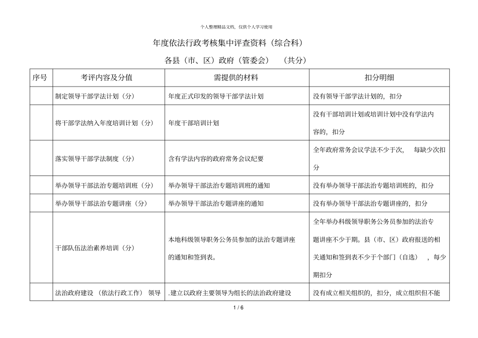 年依法行政考核集中评查资料_第1页