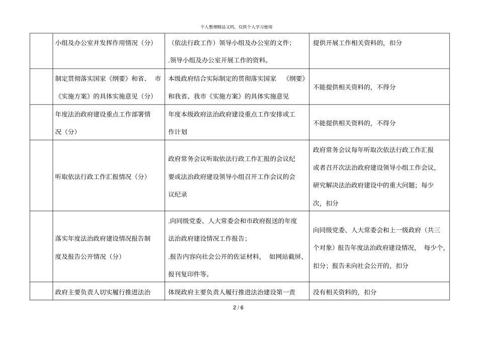 年依法行政考核集中评查资料_第2页