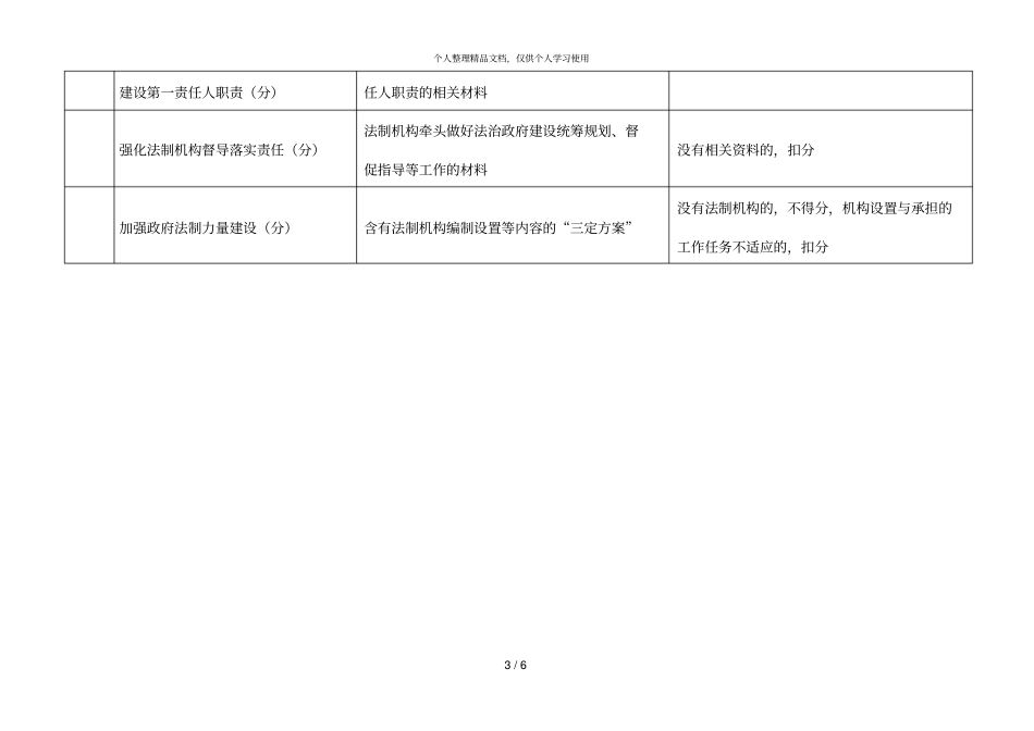 年依法行政考核集中评查资料_第3页