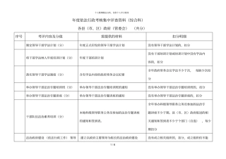 年依法行政考核集中评查资料