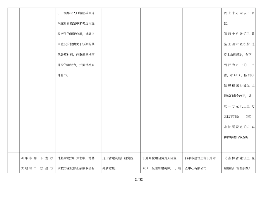 年全勘察设计质量检查项目处理决定_第2页