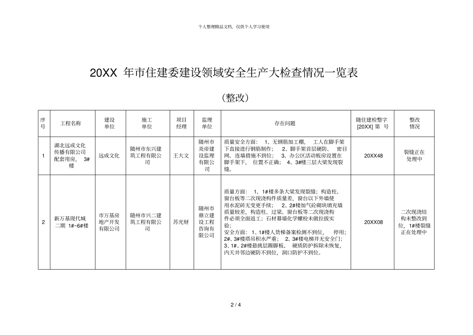 年住建委建设领域安全生产大检查情况一览表_第2页
