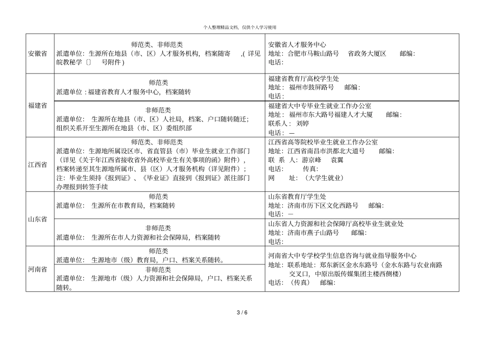 年全国各区毕业生回生源地派遣单位一览表_第3页