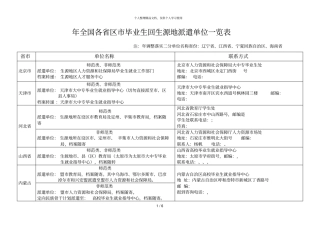 年全国各区毕业生回生源地派遣单位一览表