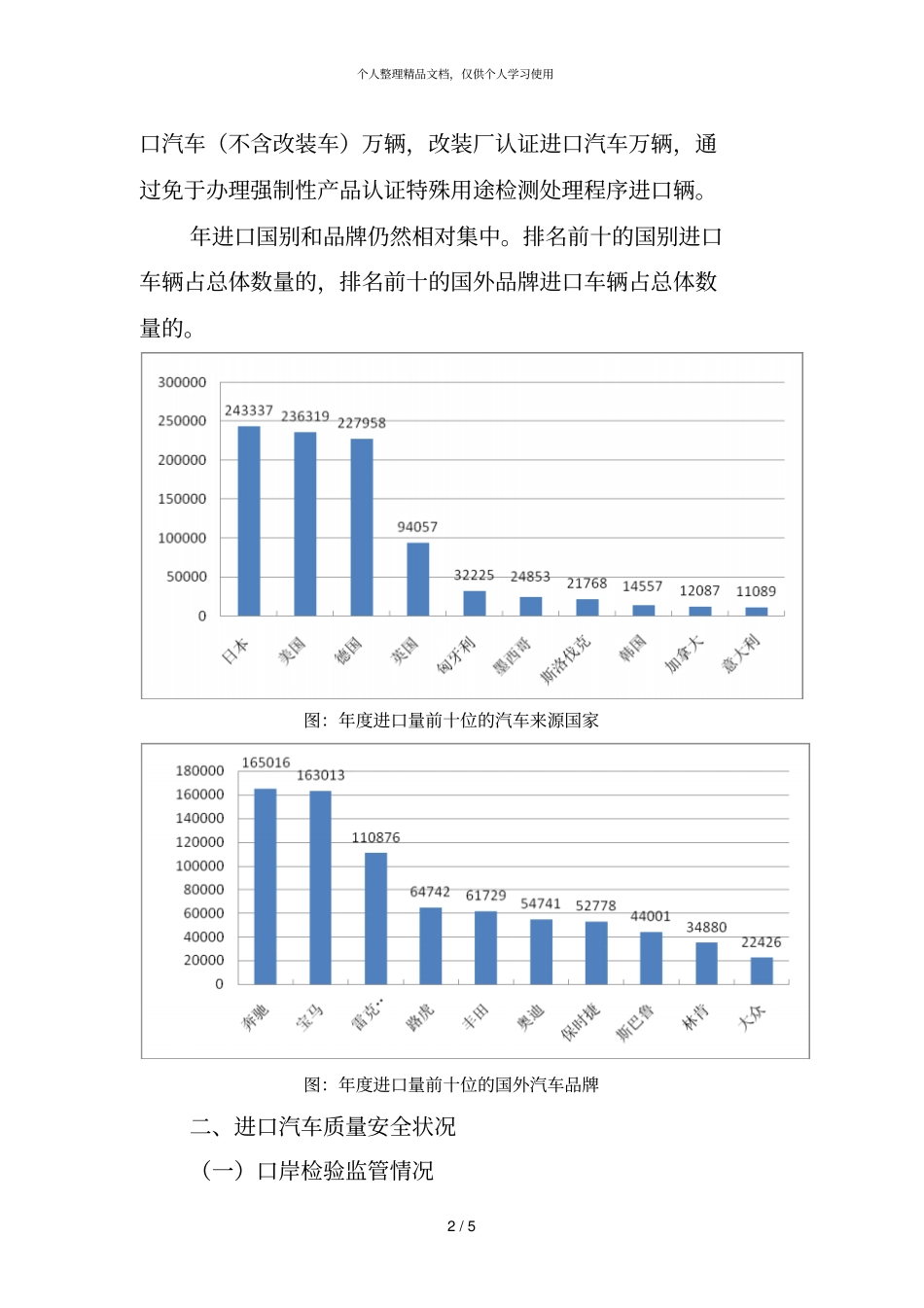 年全国进口汽车质量状况_第2页