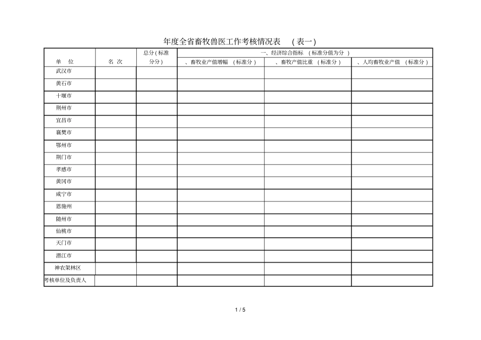 年全畜牧兽医工作考核情况表_第1页