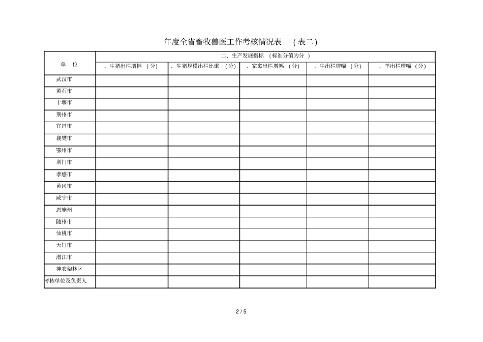 年全畜牧兽医工作考核情况表_第2页