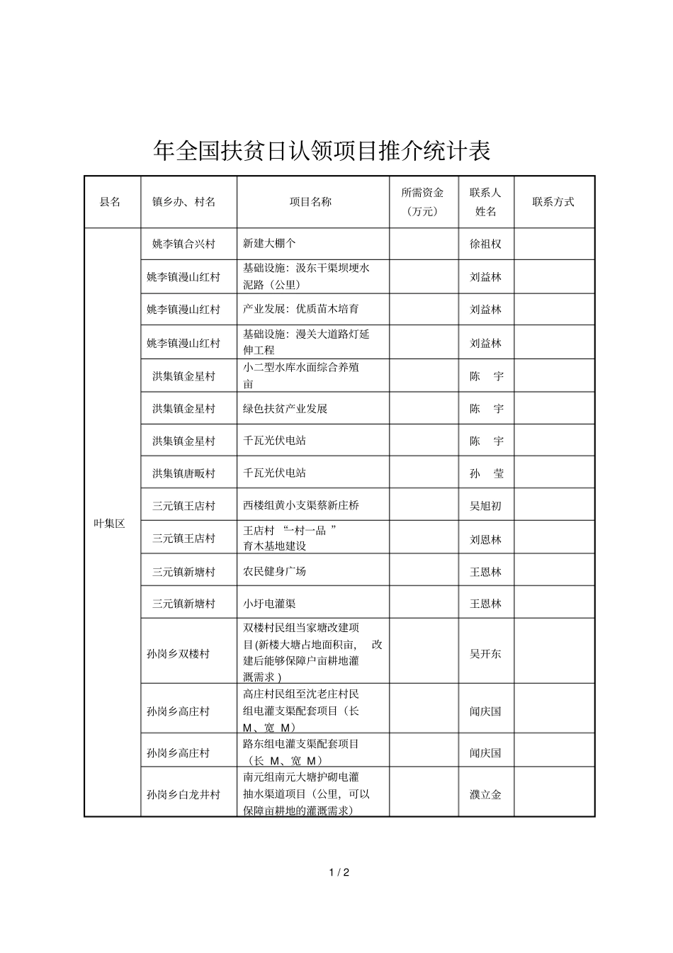 年全国扶贫日认领项目推介统计表_第1页