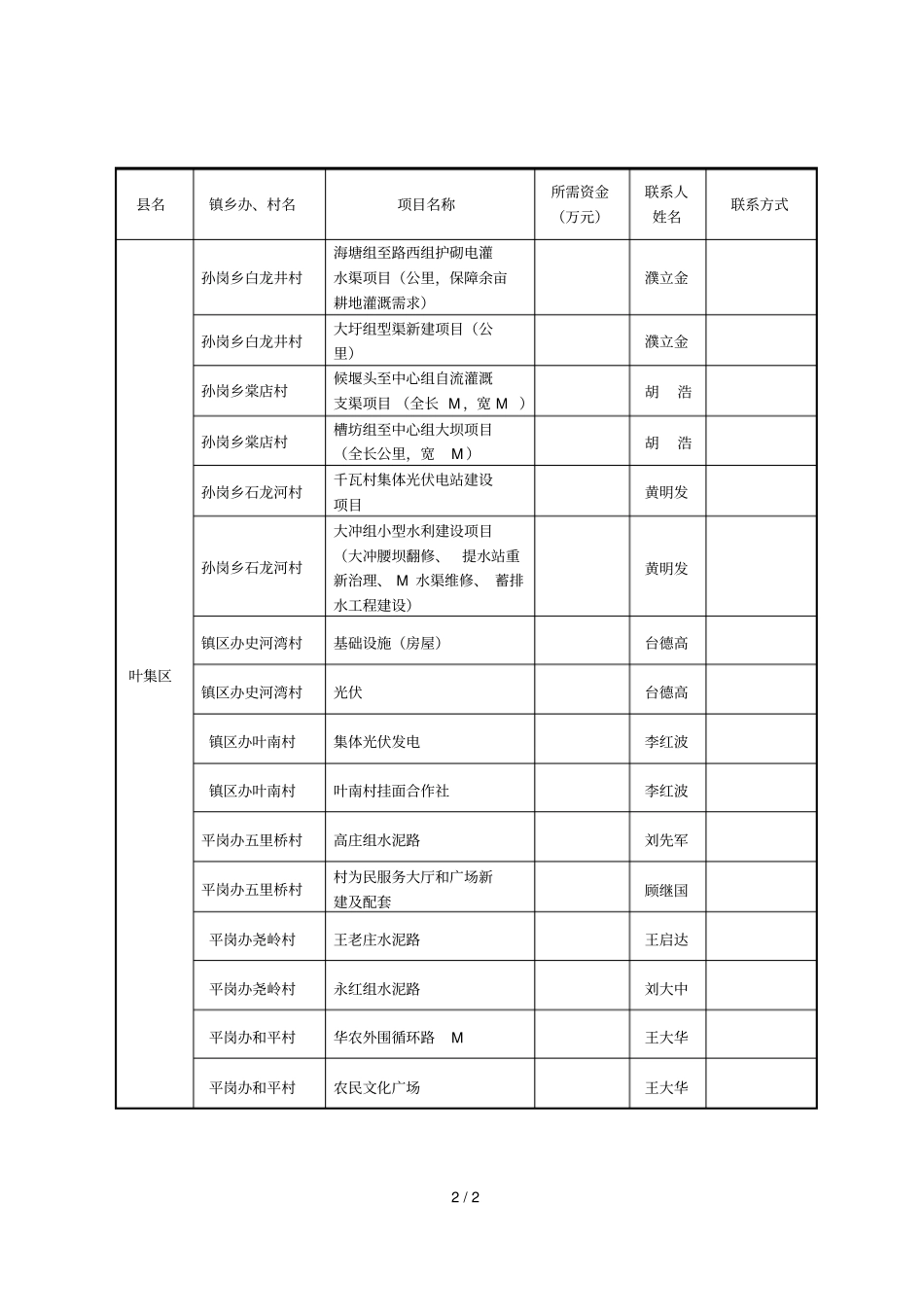 年全国扶贫日认领项目推介统计表_第2页