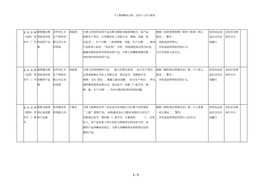 年农业行政处罚案件信息公开表_第2页