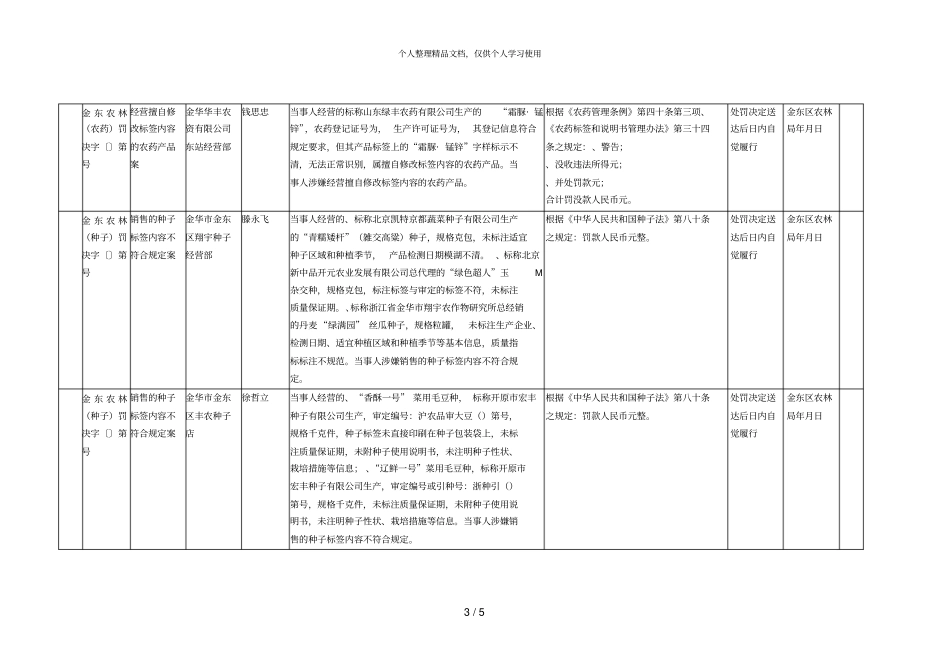 年农业行政处罚案件信息公开表_第3页