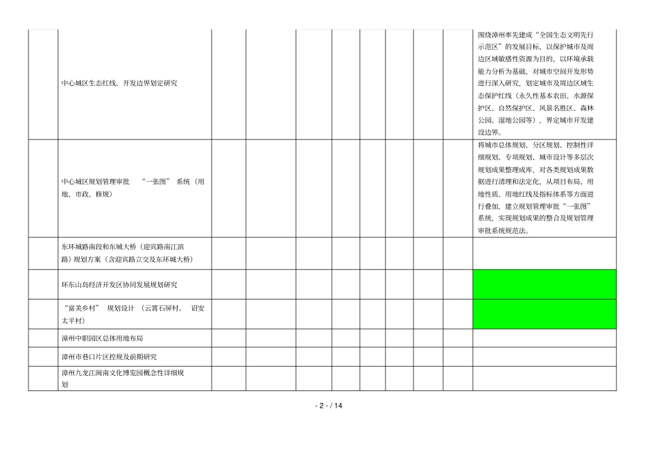 年区城维护资金计划调整和2015年区城维护资_第2页