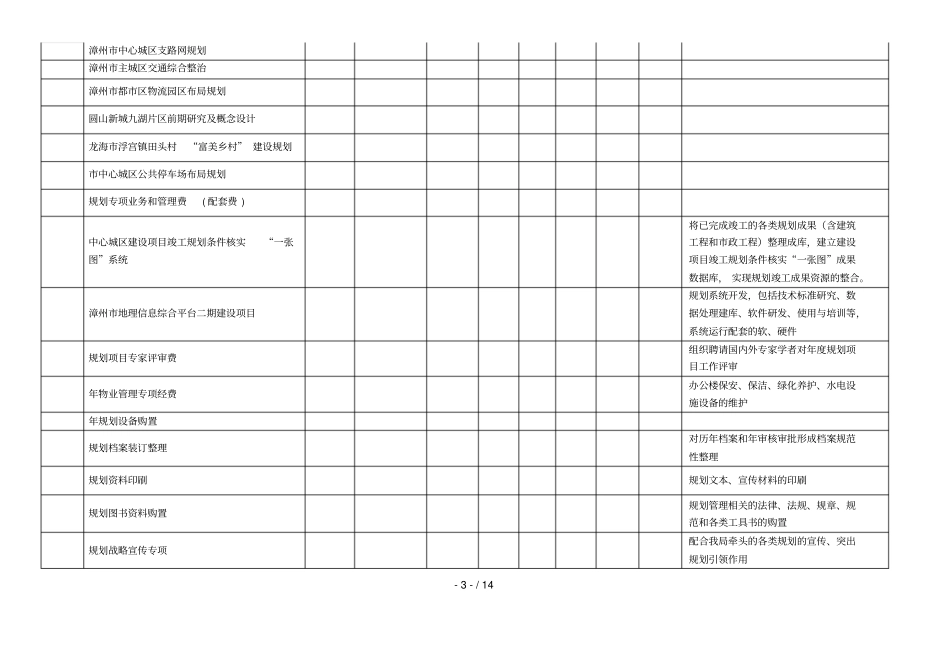 年区城维护资金计划调整和2015年区城维护资_第3页