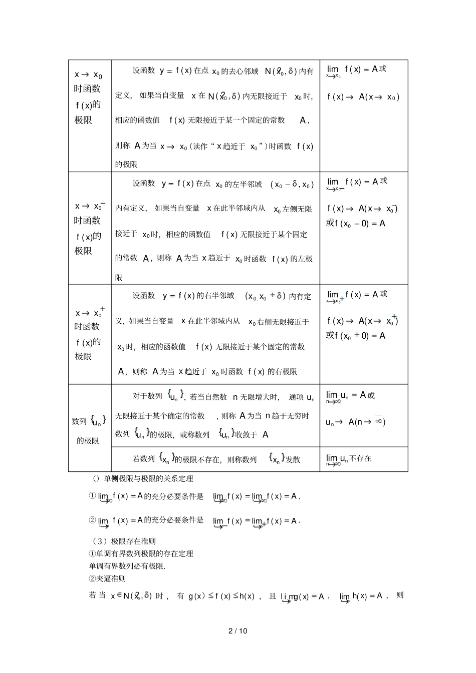 年化工工程师基础知识高等数学_第2页