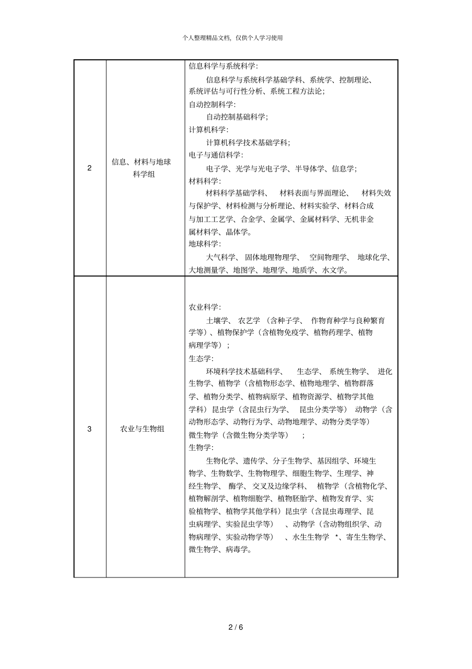 年吉林科学技术奖专业评审组评审范围_第2页
