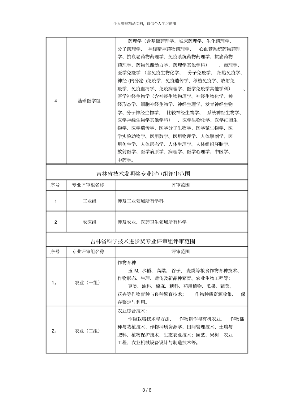 年吉林科学技术奖专业评审组评审范围_第3页