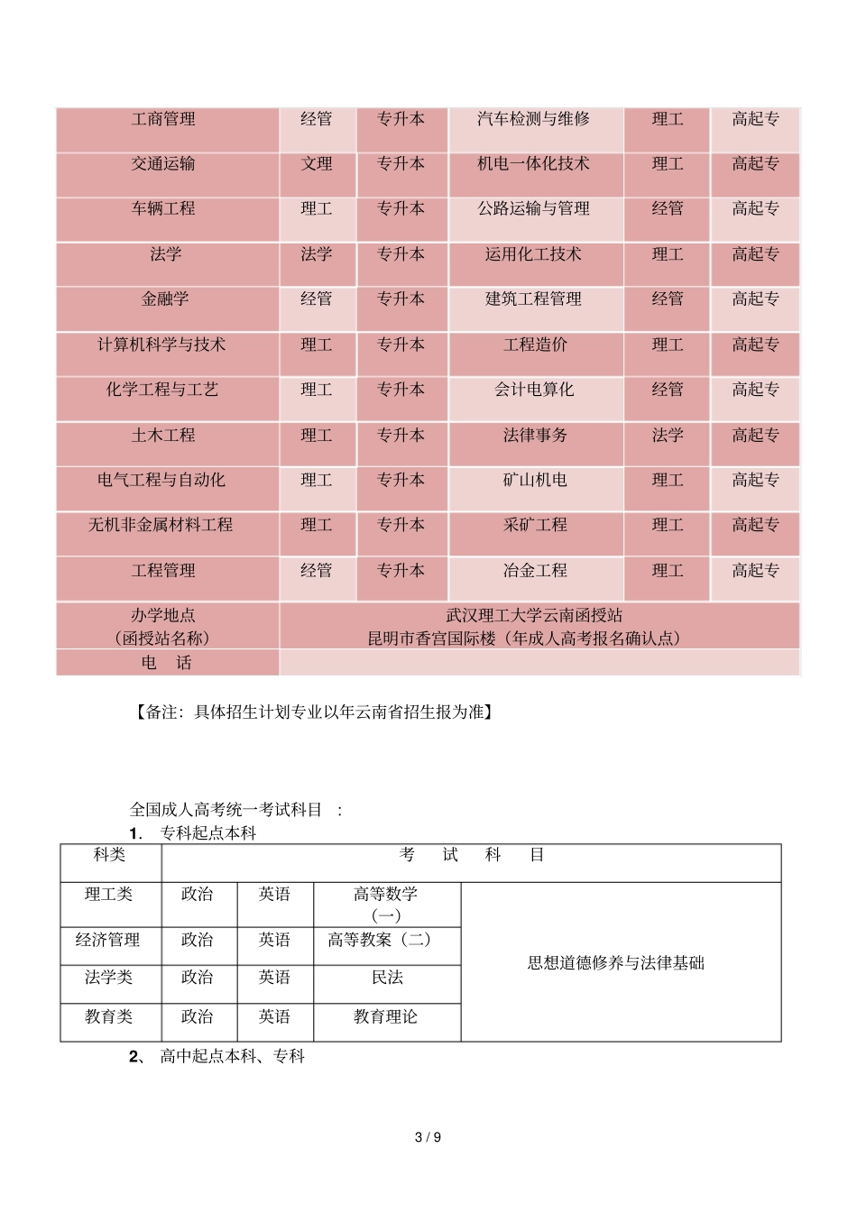 年各大高校招生计划及考试科目_第3页